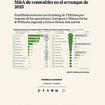 Watson Farley & Williams manda en project finance; Cuatrecasas, A&O Shearman y Garrigues, a la zaga
